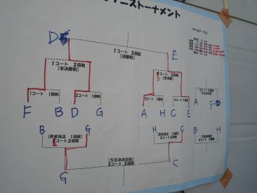 親子テニス大会 ~テニス部父母会~ 親子テニス大会 ~テニス部父母会~
